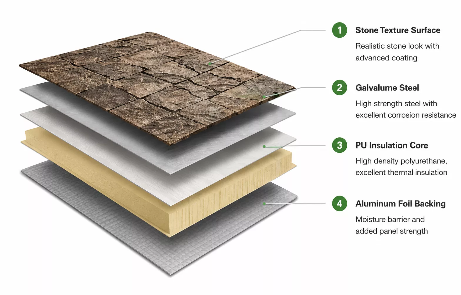 stone-look-panel-structure stone-look-panel-structure